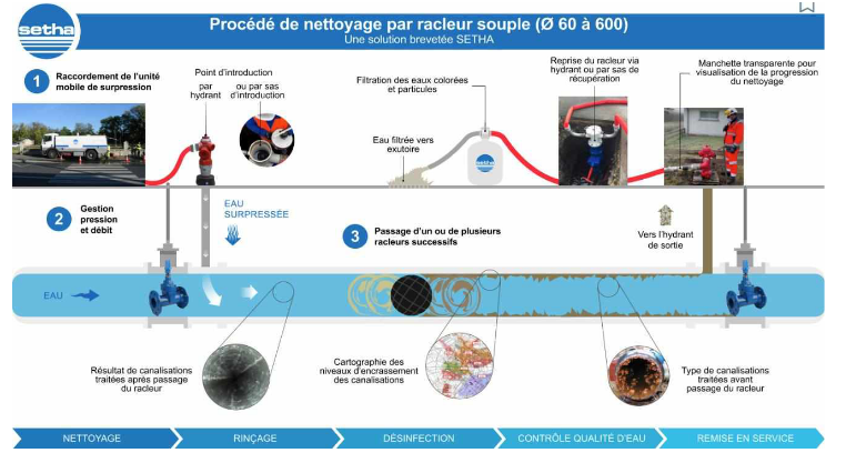 nettoyage-racleur-souple