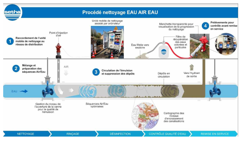 nettoyage-eau-air-eau